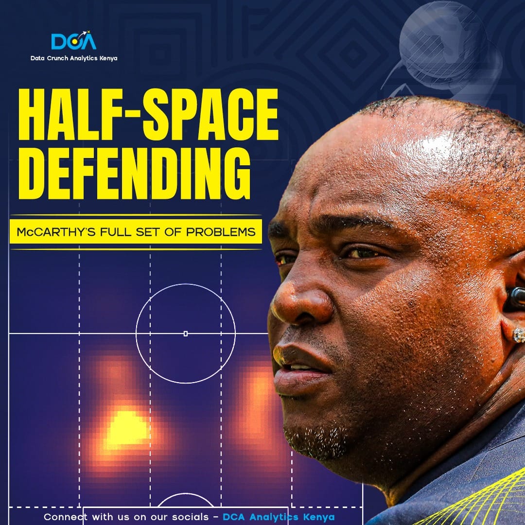 DC ANALYTICS KENYA